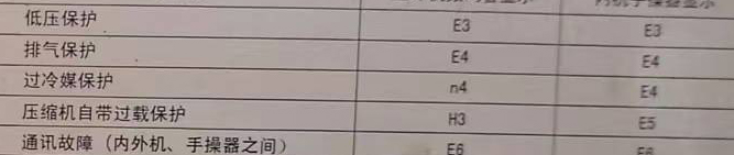 芦淞空调电话在哪里找